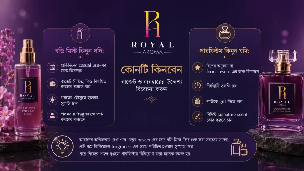 বডি মিস্ট পারফিউম পার্থক্য জানলে আর ভুল হবে না