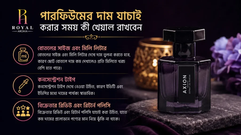 পারফিউমের দাম যাচাই করার সময় কী খেয়াল রাখবেন