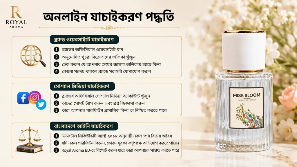 অনলাইন যাচাইকরণ পদ্ধতি | Royal Aroma BD
