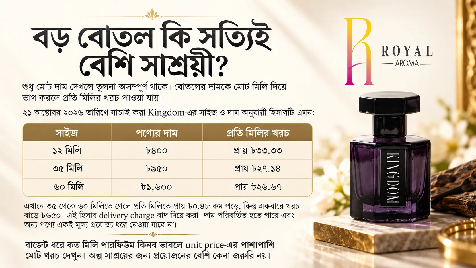 বড় বোতল কি সত্যিই বেশি সাশ্রয়ী?